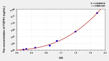 Pig Fibroblast Growth Factor Receptor 1 (FGFR1) ELISA Kit