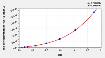 Pig Fibroblast Growth Factor Receptor 2 (FGFR2) ELISA Kit