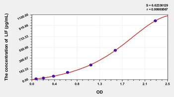 Zebrafish Leukemia Inhibitory Factor (LIF) ELISA Kit