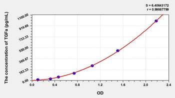 Pig Transforming Growth Factor Alpha (TGFa) ELISA Kit