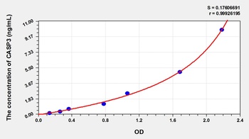Chicken Caspase 3 (CASP3) ELISA Kit