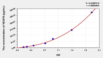 Human Soluble Vascular Endothelial Growth Factor Receptor 1 (sVEGFR-1) ELISA Kit