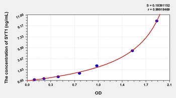 Human Synaptotagmin 1 (SYT1) ELISA Kit