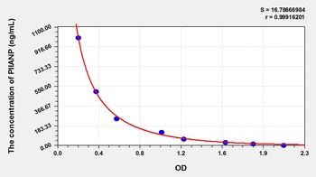 Human Type IIA Collagen N-Propeptide (PIIANP) ELISA Kit
