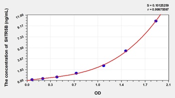 Human 5-Hydroxytryptamine Receptor 5B (5HTR5B) ELISA Kit