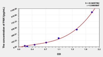 Human p21 activated kinase1 (PAK1) ELISA Kit