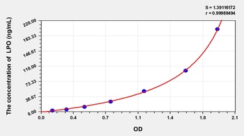 Rat Lipid Peroxide (LPO) ELISA Kit