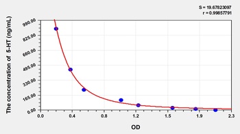 Rat 5-Hydroxytryptamine (5-HT) ELISA Kit