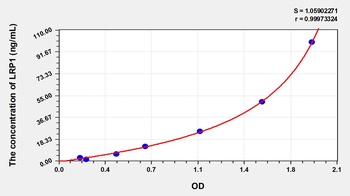 Chicken Low Density Lipoprotein Receptor Related Protein 1 (LRP1) ELISA Kit