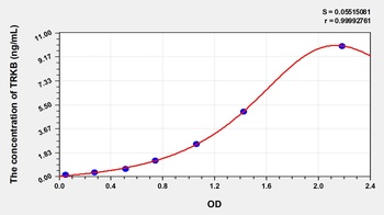 Rat Tyrosine Kinase B (TRKB) ELISA Kit