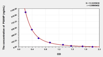 Rat Type IIA Collagen N-Propeptide (PIIANP) ELISA Kit
