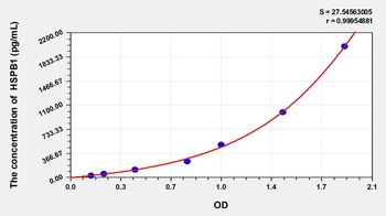 Pig Heat Shock 27kDa Protein 1 (HSPB1) ELISA Kit