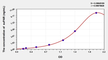 Human Soluble urokinase-type plasminogen activator Receptor (suPAR) ELISA Kit