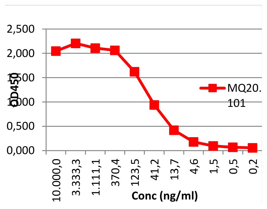 AVS Bio - mouse VSV-G tag antibody