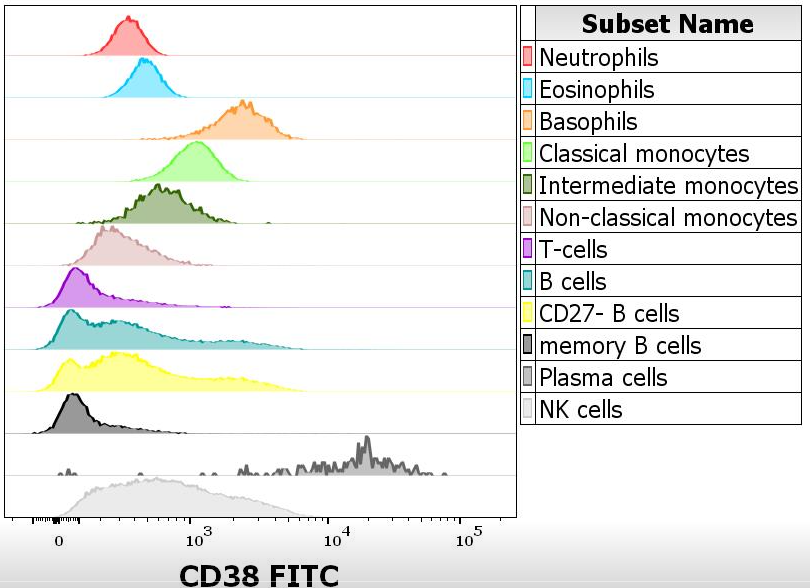 CD38 Antibody (FITC)