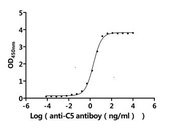 Recombinant Human Complement C5 (Active)