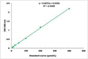 Monodehydroascorbate Reductase Activity Colorimetric Microplate Assay Kit