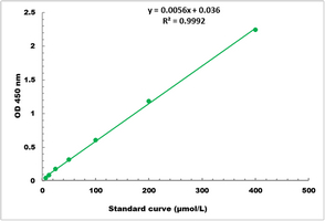 Phosphofructokinase Activity Colorimetric Microplate Assay Kit