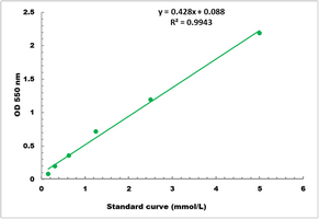 Triglyceride Colorimetric Microplate Assay Kit