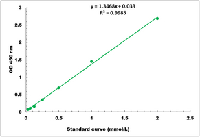 Sorbitol Colorimetric Microplate Assay Kit