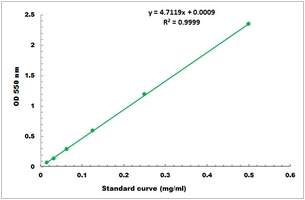 Resistant Starch Colorimetric Microplate Assay Kit