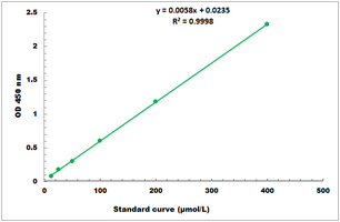 Acetate Kinase Activity Colorimetric Microplate Assay Kit