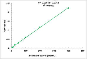 6-Phosphogluconate Dehydrogenase Activity Colorimetric Microplate Assay Kit