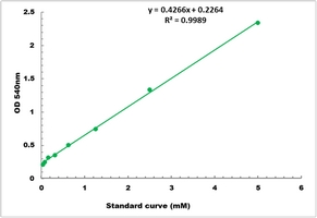 Saponin Colorimetric Microplate Assay Kit