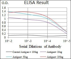 ALPI Antibody