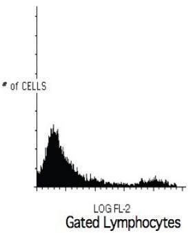 Mouse anti Human HLA-DR Antibody (FITC)