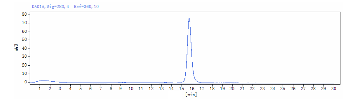 Mouse IgG1 Fc Protein