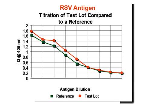 RSV Grade II Antigen (Control)